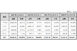 铜仁讨债公司成功追回拖欠八年欠款50万成功案例